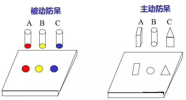 做模具：設(shè)計(jì)“防呆”是什么？